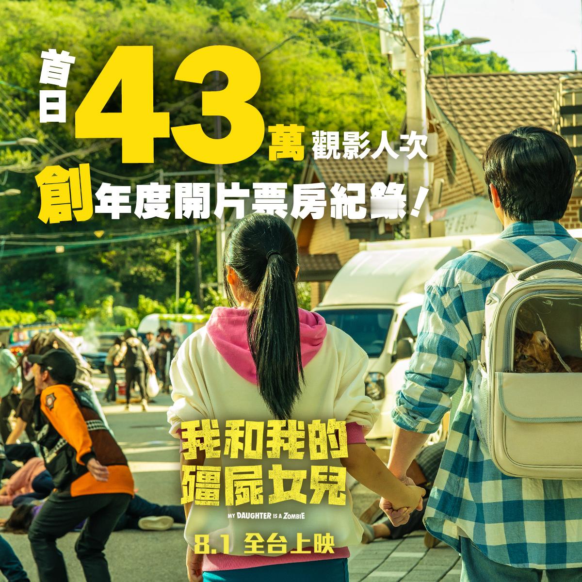 2025年第31周韩国票房：1.《我的僵尸女儿》开画大爆，创造年度首周末票房新高