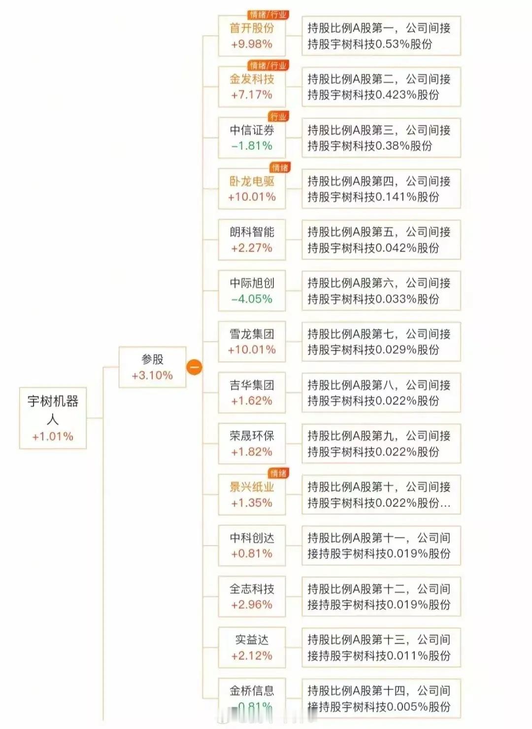 人型机器人又出新概念！机器人电子鼻，具身智能机器人的核心感知组件，借气体传感器阵