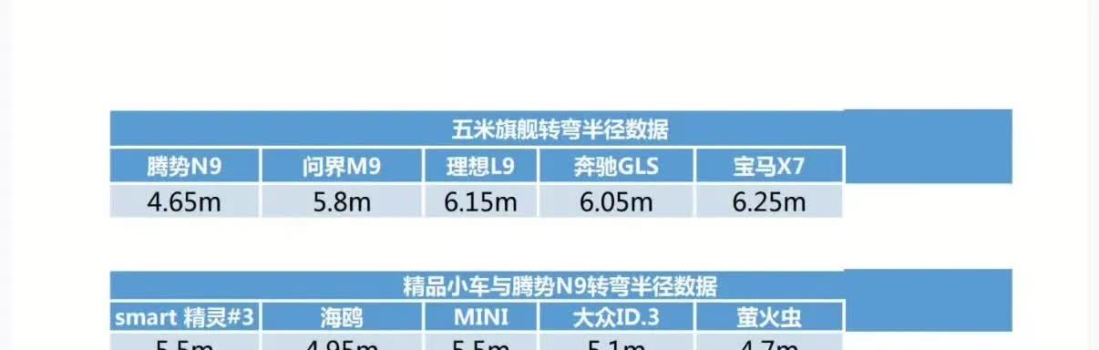谁说大车就得笨拙？大型SUV就得接受灵活性不足的缺点？腾势N9搭载的“易三方技术