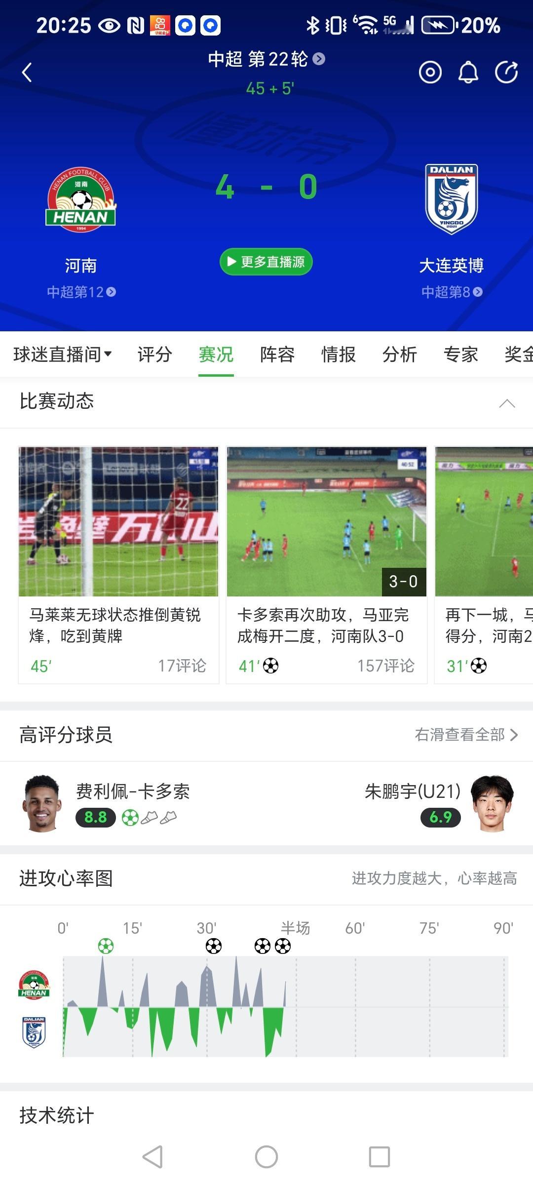 今晚比赛多，没看河南这场。谁能告诉我河南打大连发生了什么，半场4比0[捂脸哭][允