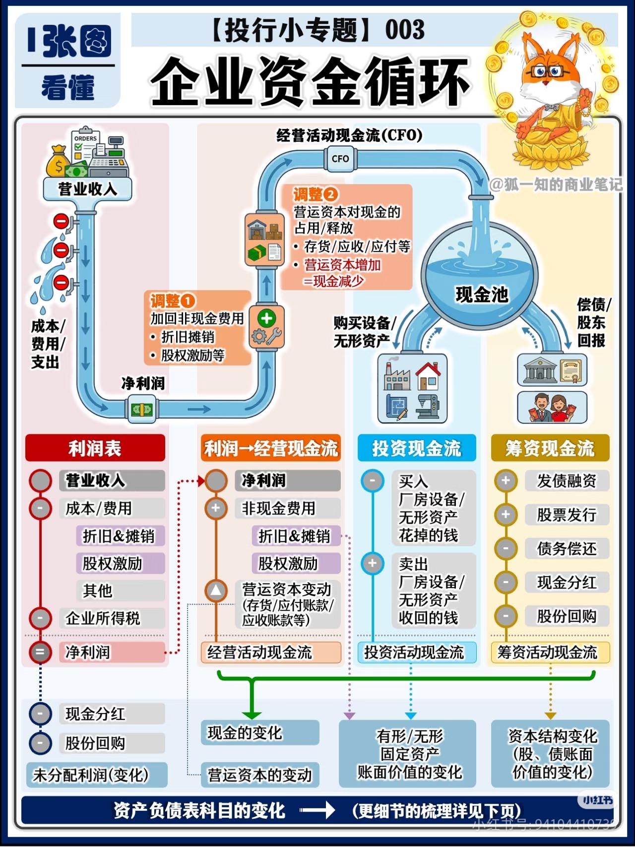 90%的人炒股亏钱，根本看不懂企业真正的钱从哪来💸绝大多数散户看财报，只