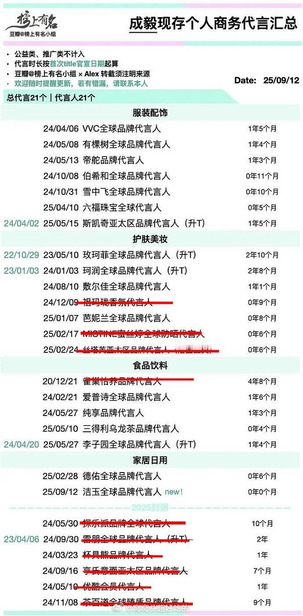 2026对ee更差了，开门黑，掉了4个代言