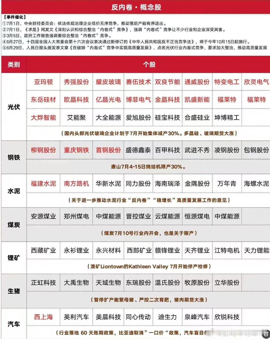 说的好听是反内卷说的难听是连续几年现金流都已经储问题，亏损，裁员的。。​​​