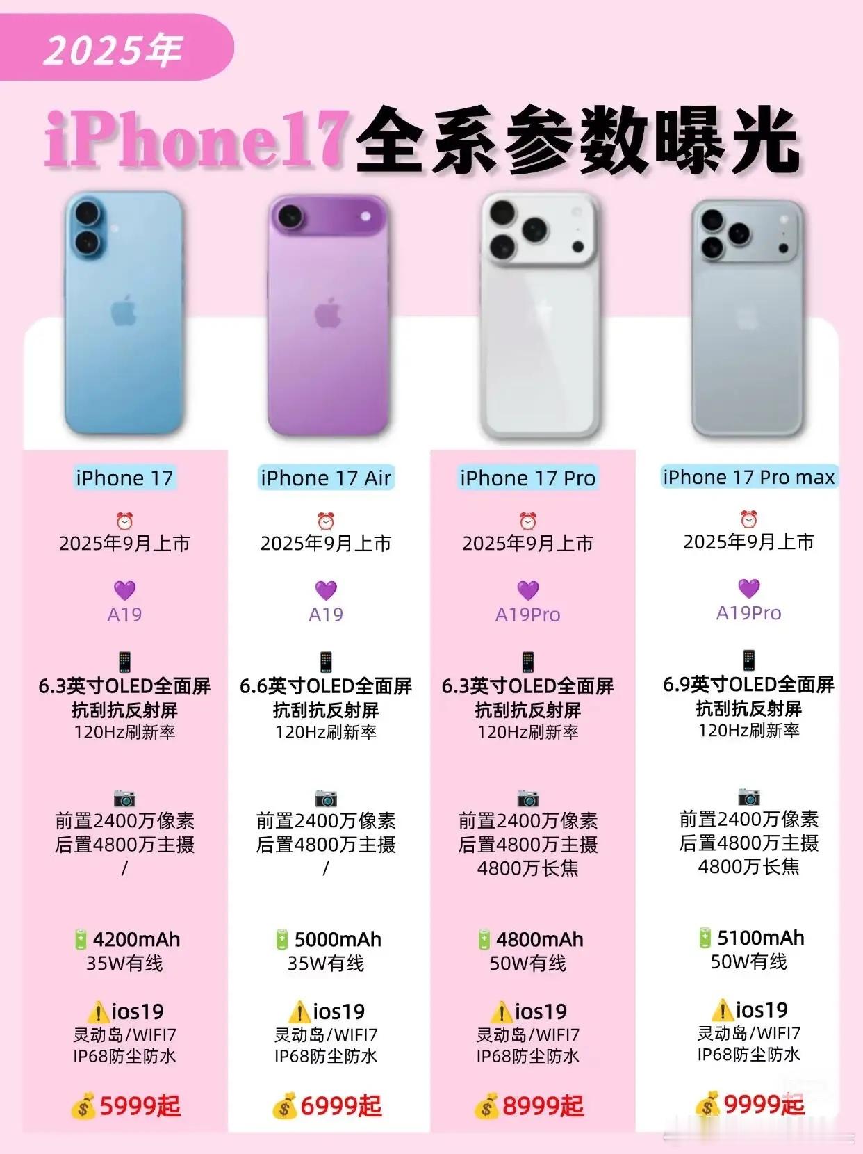 橙色版iPhone17Pro机模这次iPhone17的外观变化确实大，Pro机
