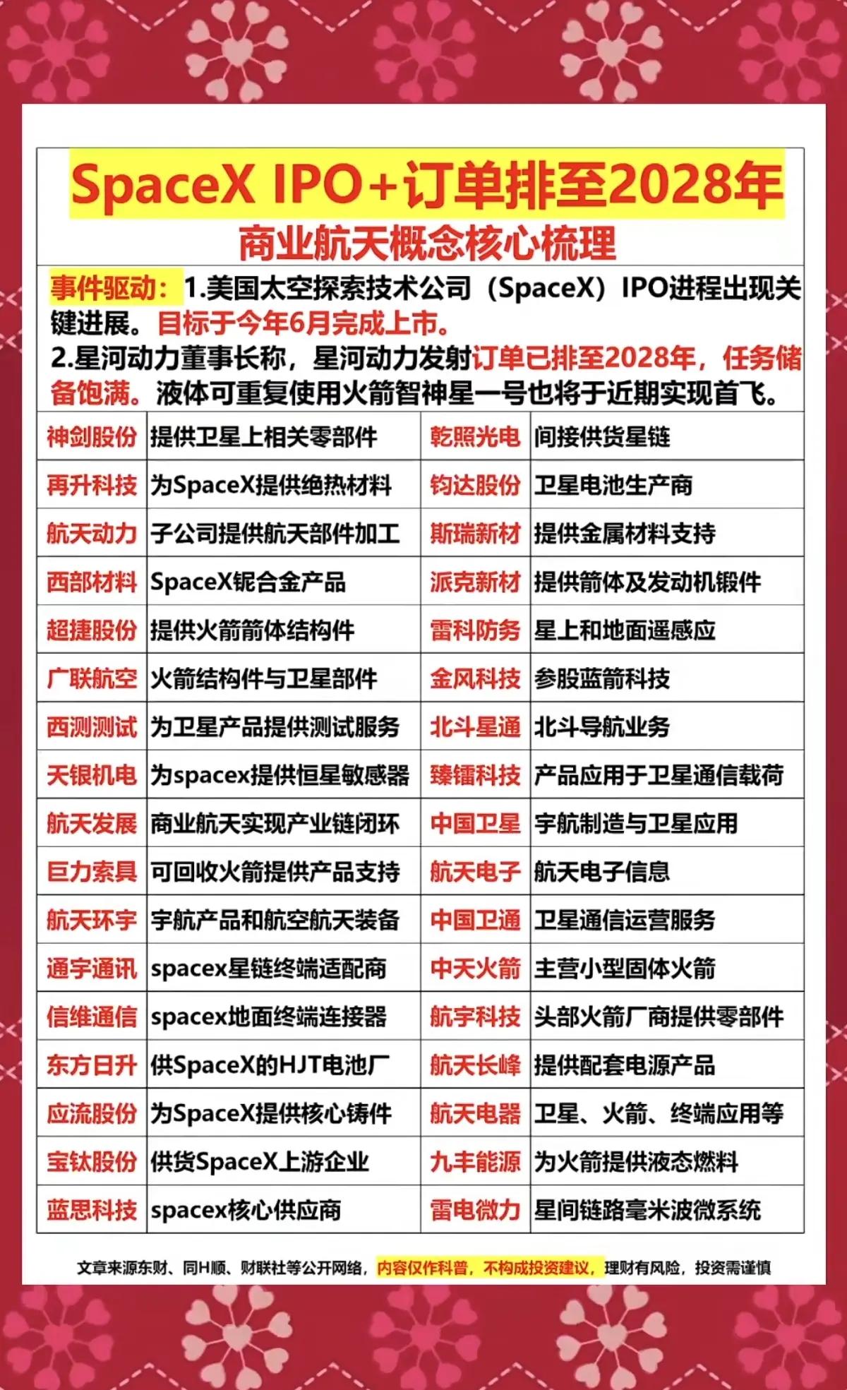 SpaceX催化下的商业航天板块解析本次商业航天板块迎来双重强催化：Spa