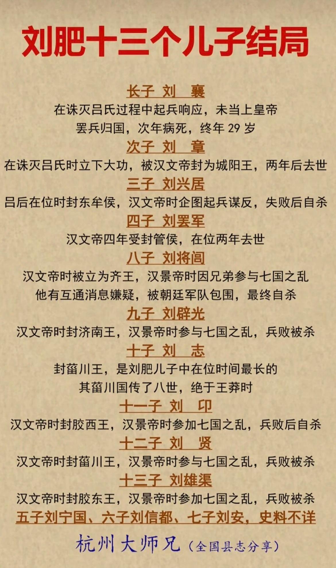 汉太祖刘邦庶长子刘肥的13个儿子结局。刘肥的长子刘襄可惜了，平定诸吕之乱以后