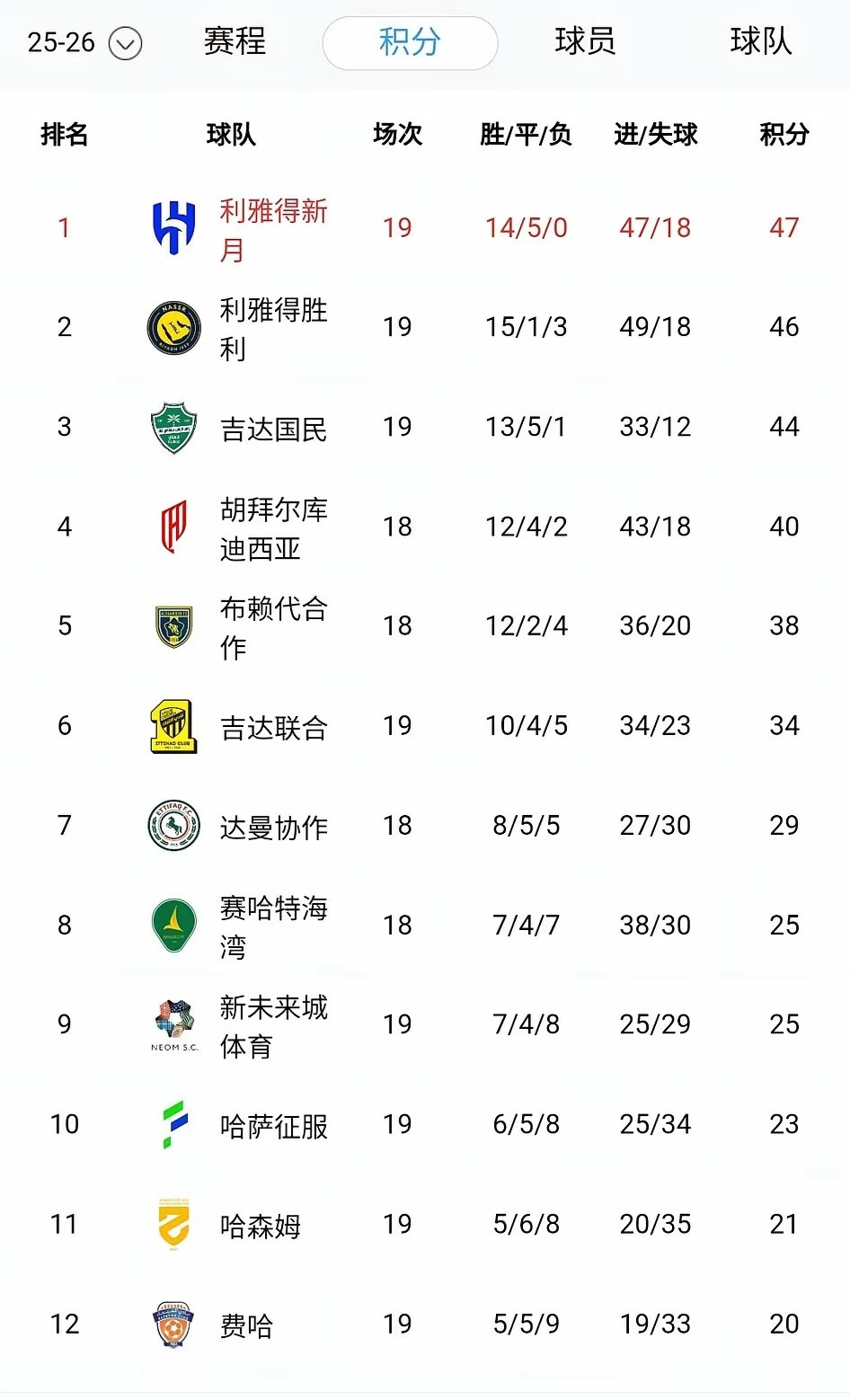 足球场上风云变幻，但有些人的存在就是定海神针！不管是C罗罢赛风波，还是本泽马加盟