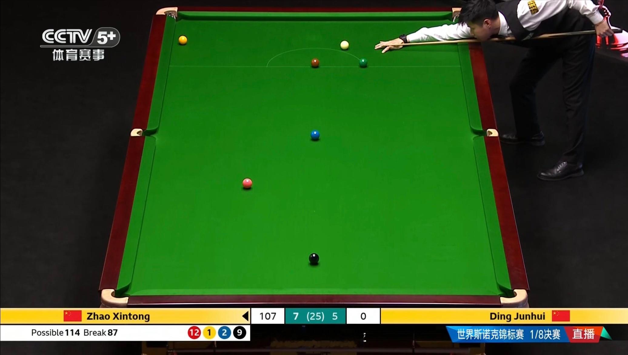 赵心童对阵丁俊晖斯诺克世锦赛赵心童与丁俊晖第二阶段二者状态天差地别，截止目前