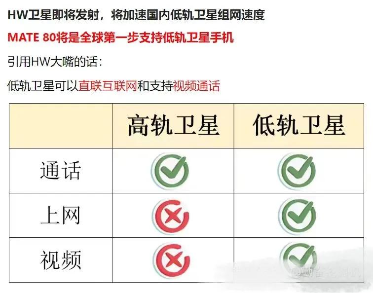 低空有了，深海有了，现在炒太空。下半年商业航天催化密集，8月发射计划就有：
