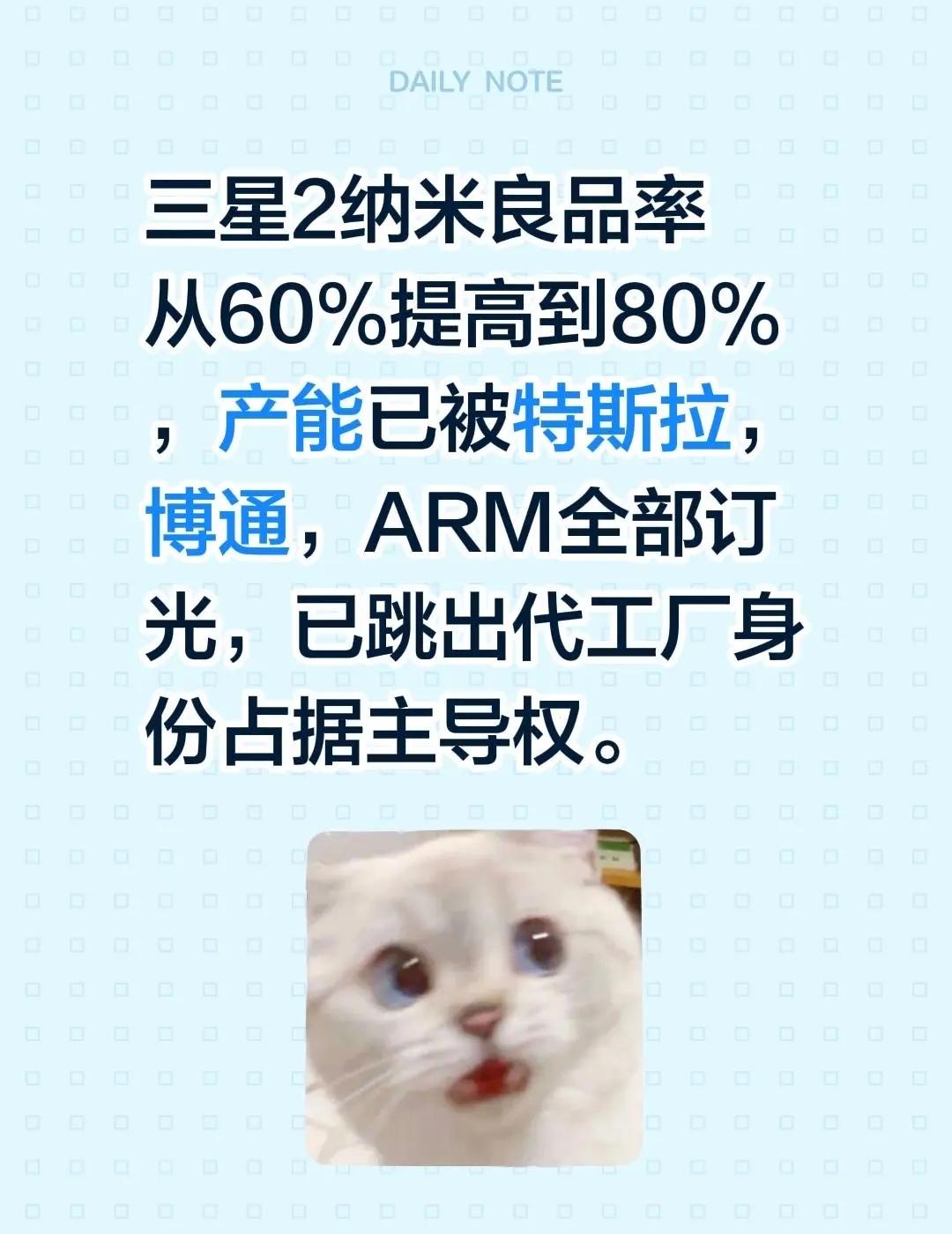 三星2纳米良品率从60%提高到80%，产能已被特斯拉，博通，ARM全部订光，已跳