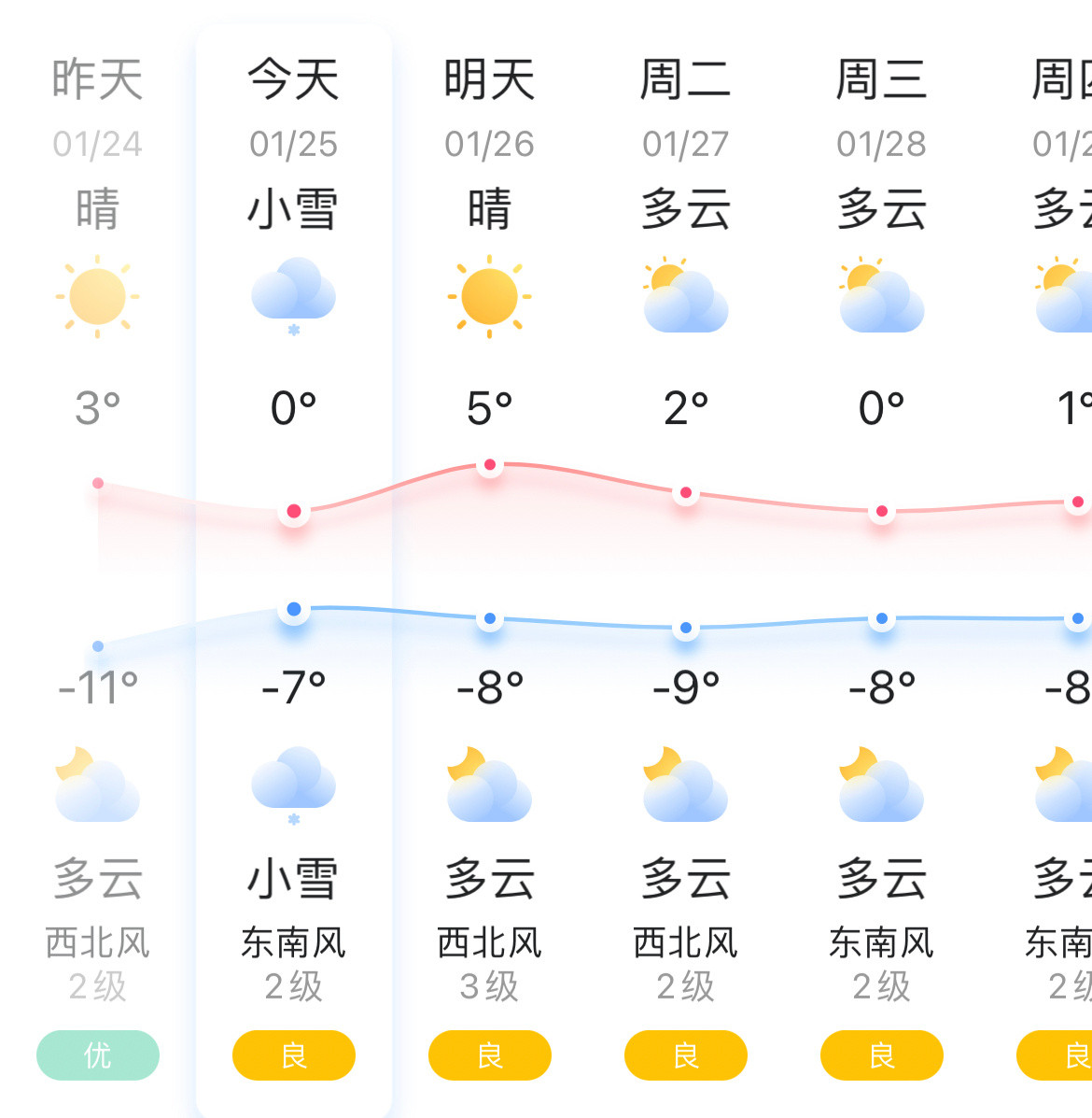 又一轮雨雪天气来了等雪ing，目前还没看见雪，但就算下雪也不能出去玩了明天风可不