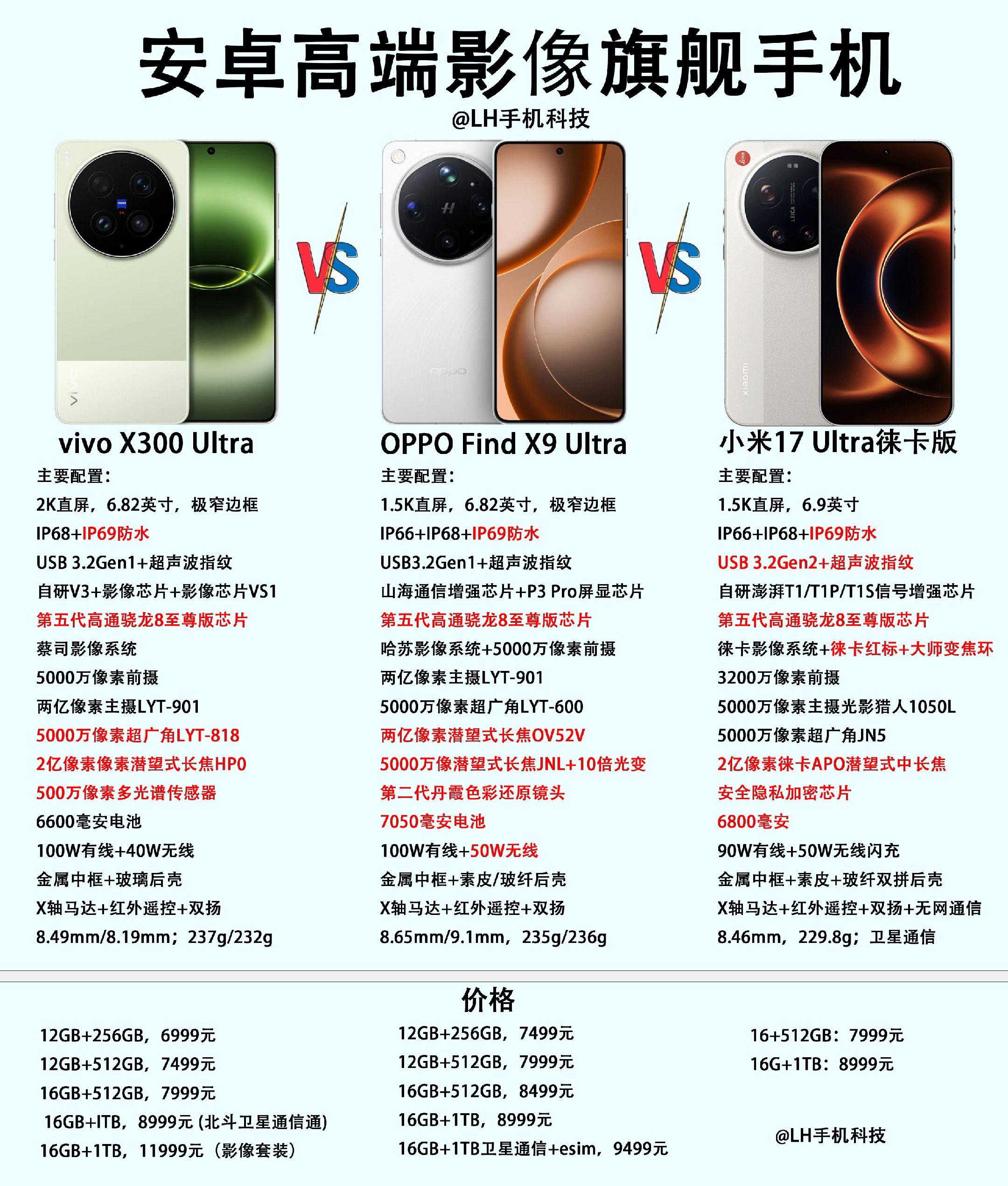vivo X300 Ultra、OPPO Find X9 Ultra和...