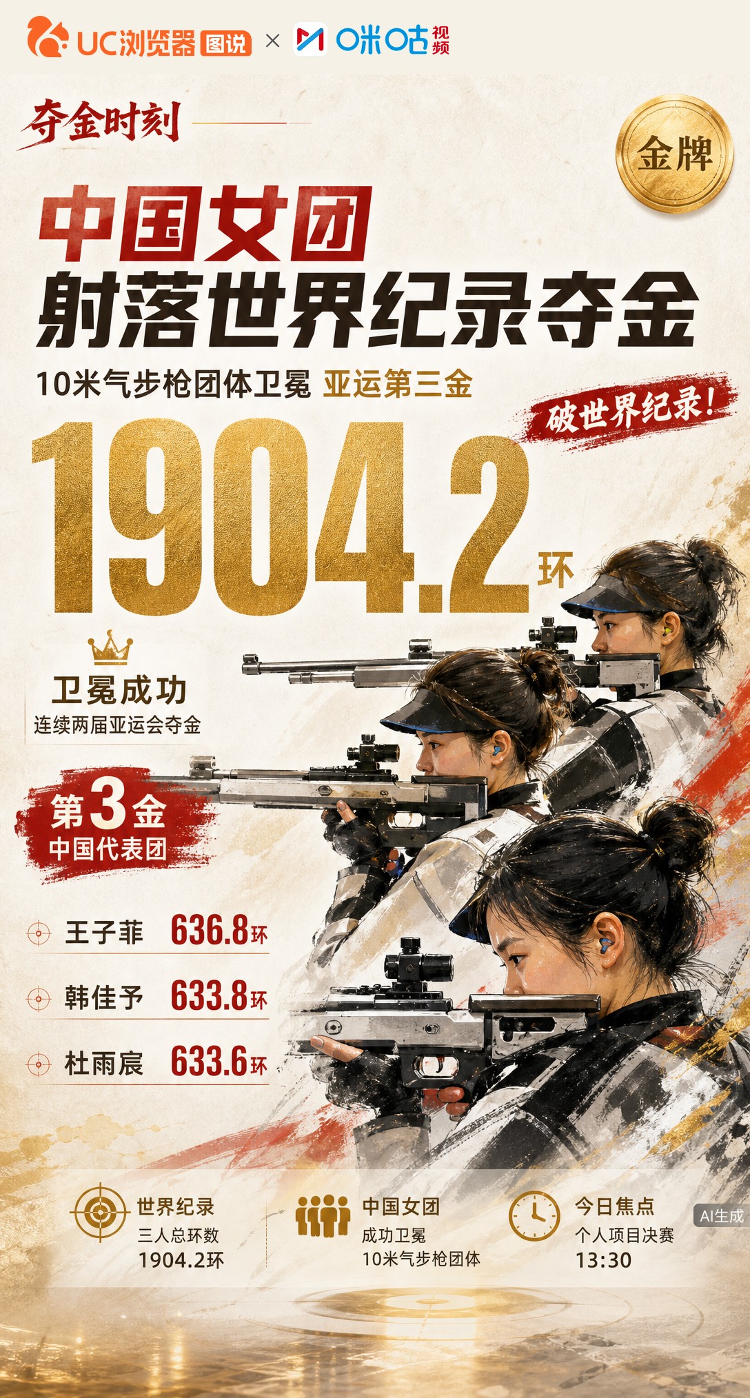 名古屋亚运第三金！中国女团10米气步枪1904.2环破世界纪录卫冕，杜雨宸、韩佳予、王子菲三人均超6
