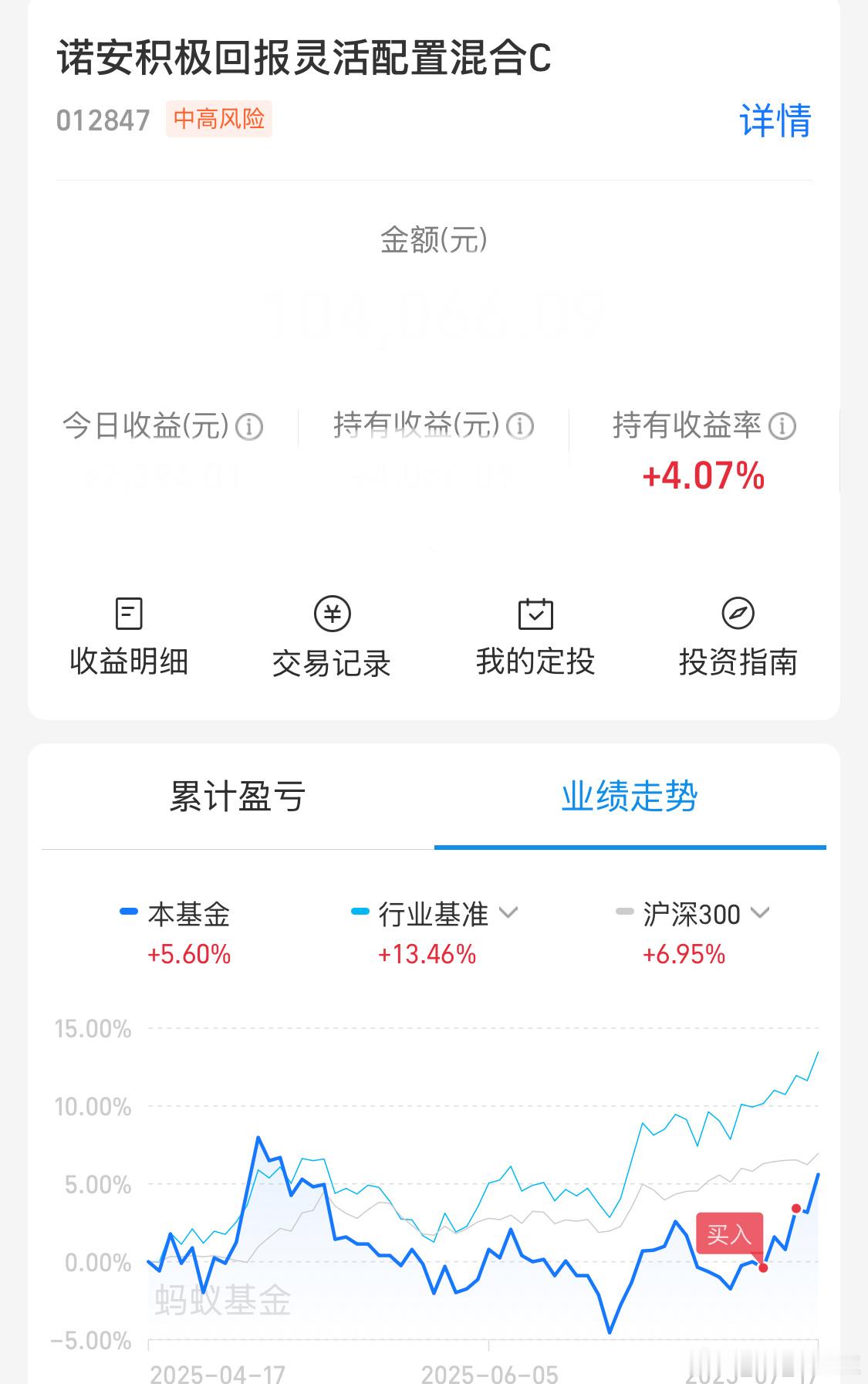 更新一下[doge]重仓4个点了，我中途继续追涨均摊收益了大半年没玩收益率4个点