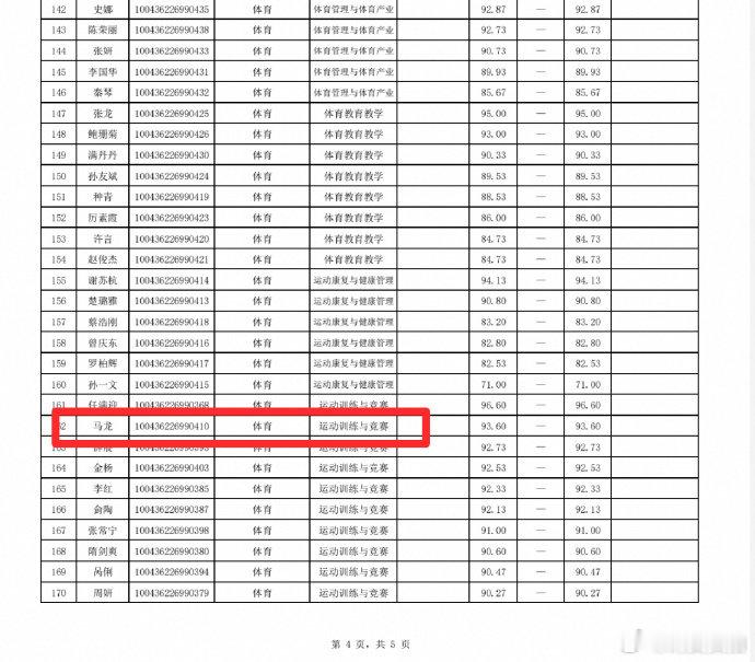 【马龙傅园慧北体读博，马龙北体博士拟录取】根据北京体育大学2026年博士招生