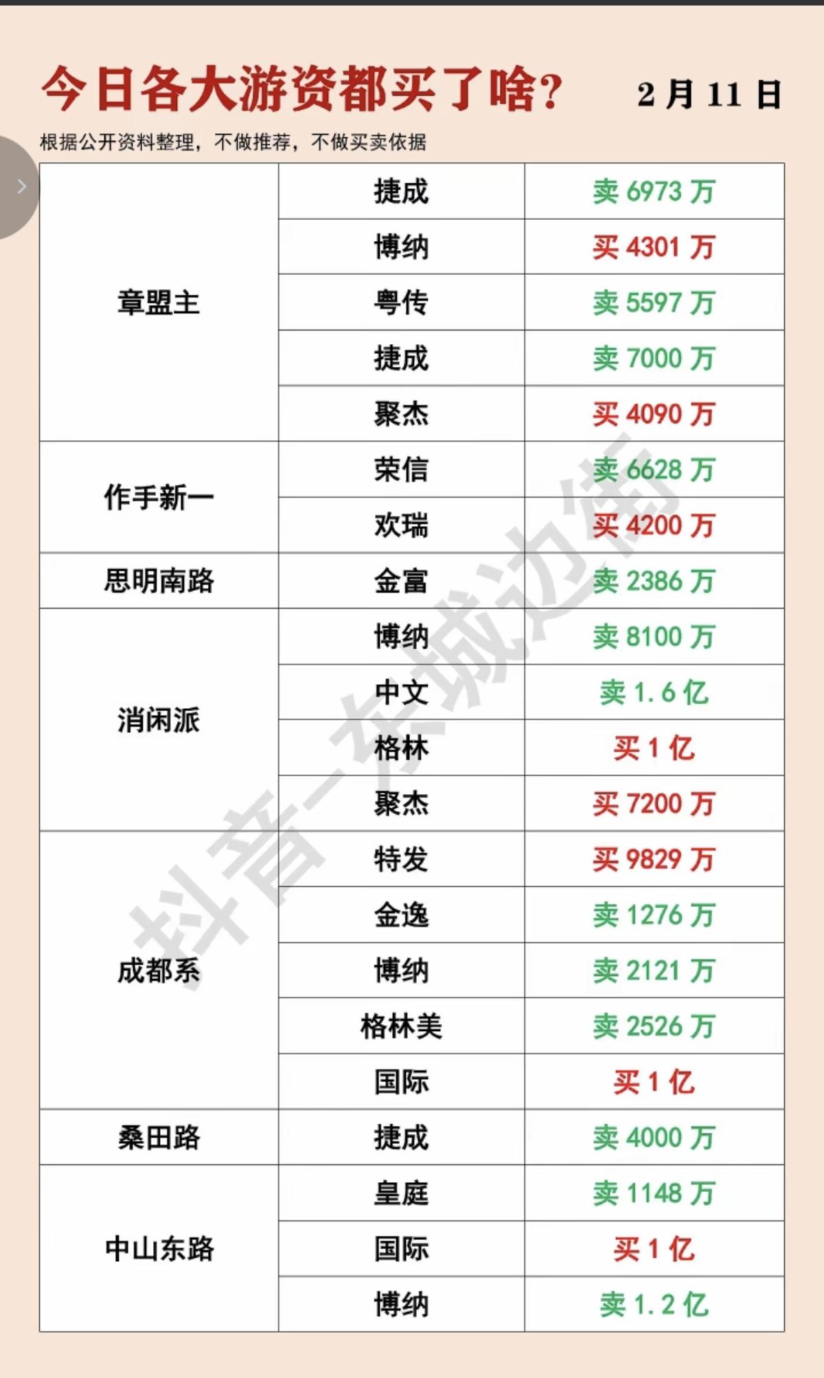 2.11周三游资大佬龙虎榜——数据整理！量化抢筹入引力传媒