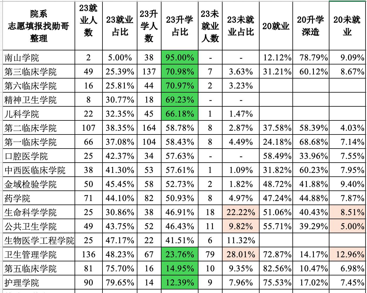 广州医科大学怎么样？-----------------------------