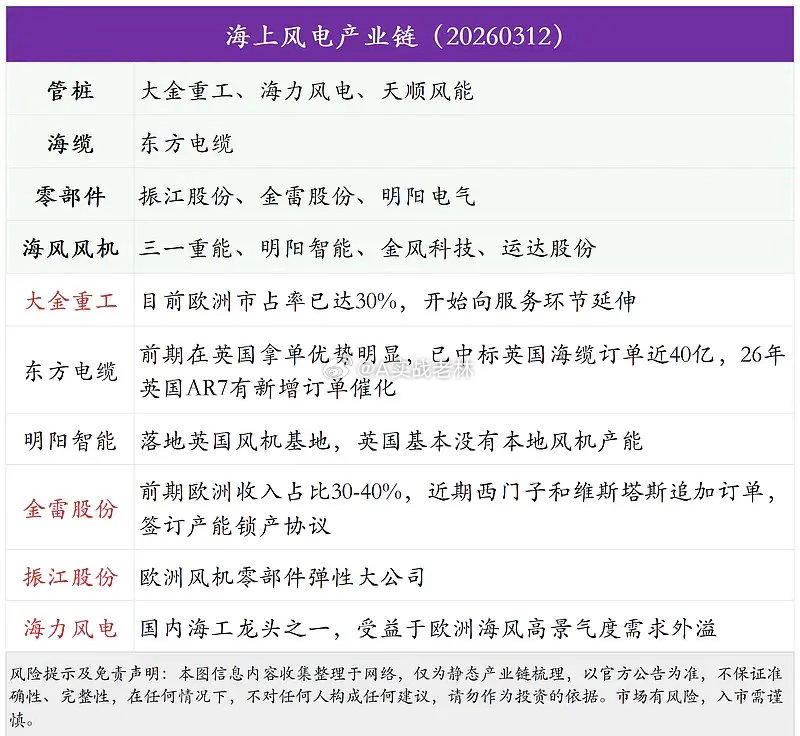 $宝丰能源(SH600989)$$云天化(SH600096)$$沧州大化(S