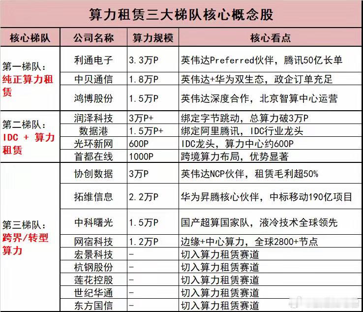 算力租赁