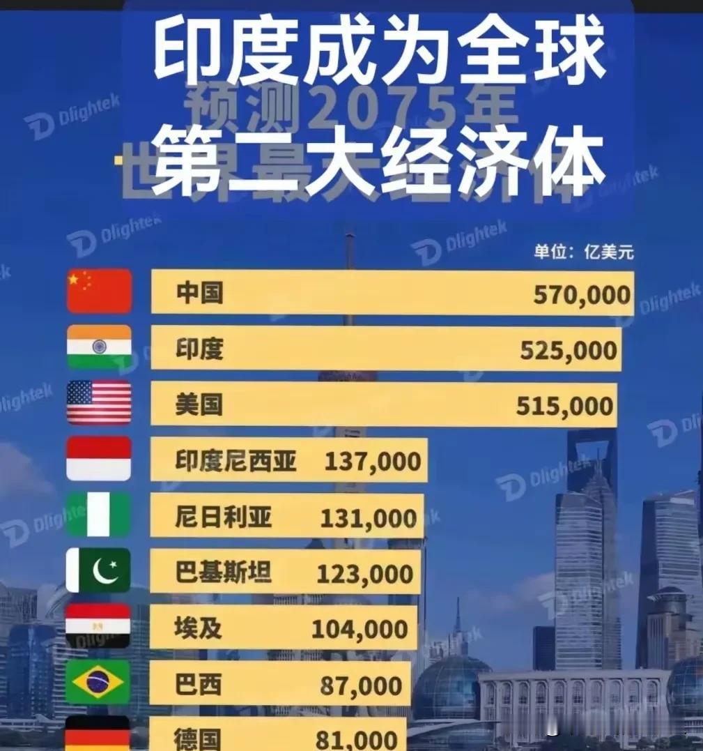 这个对未来经济大国的排名预测，直接把美国给整懵了。它万万没想到，自己苦心经营二十