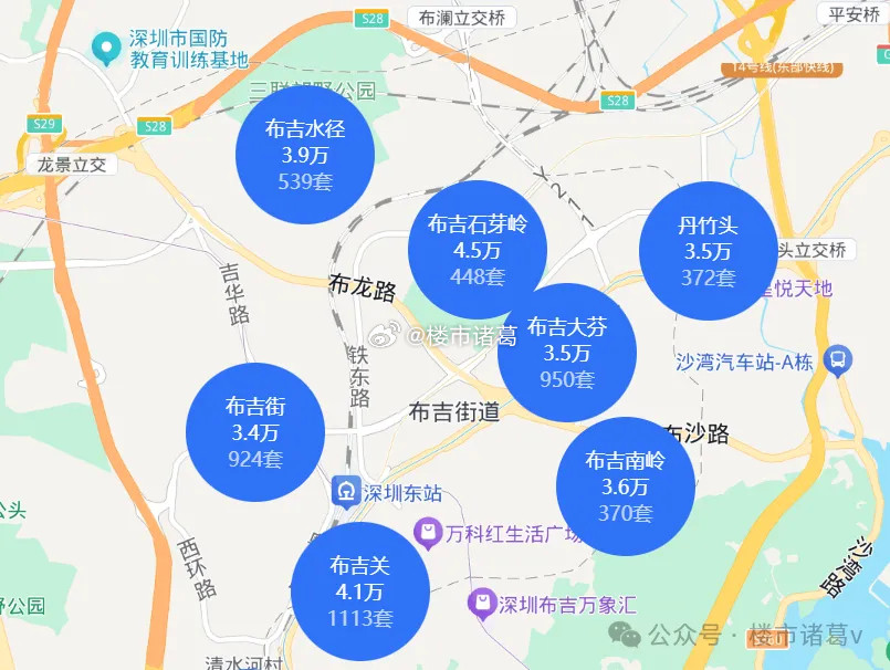 现在坂田整体二手房均价5.5万/㎡，大运整体挂盘均价4.6万/㎡，布吉街道周边的