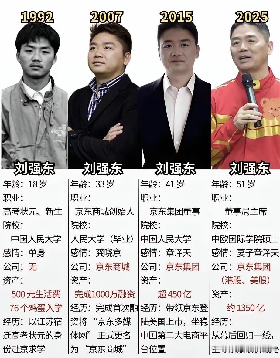 东子从小就很优秀啊[赞]