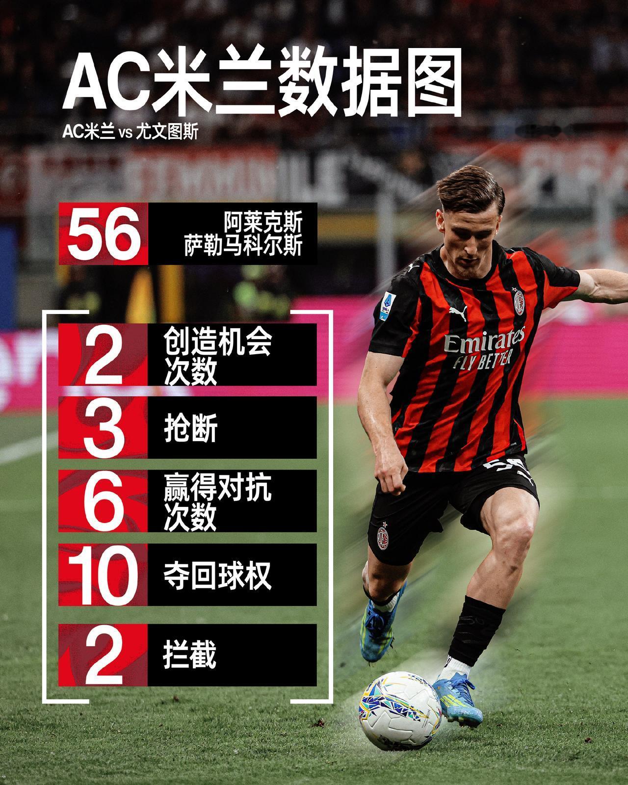 干掉西瓜皮！米兰下一轮的对手是萨索洛，这是一个不太好惹的主。米兰无论如何都要拿