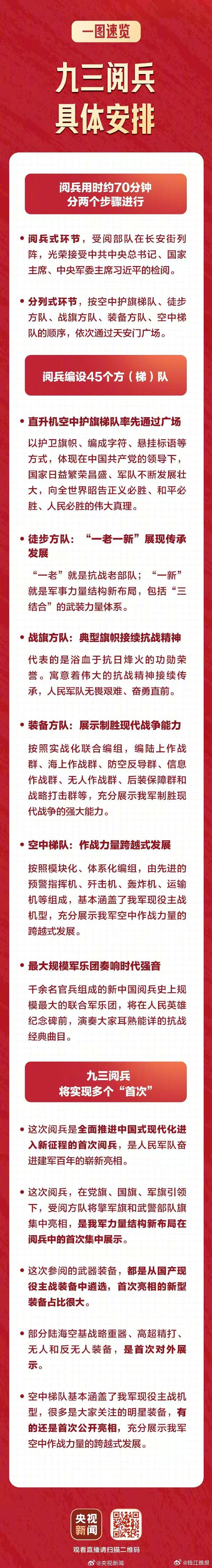 【#一图速览阅兵安排#转发了解！一起期待！】阅兵用时约70分钟，