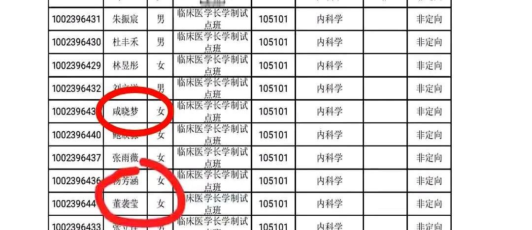 又一个协和医学院