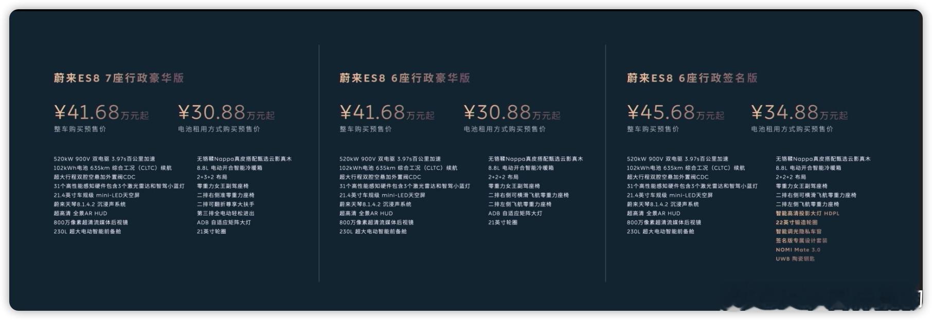 蔚来全新es8这次卷的厉害啦Baas版起售价竟然只有30.88万，买断41.6