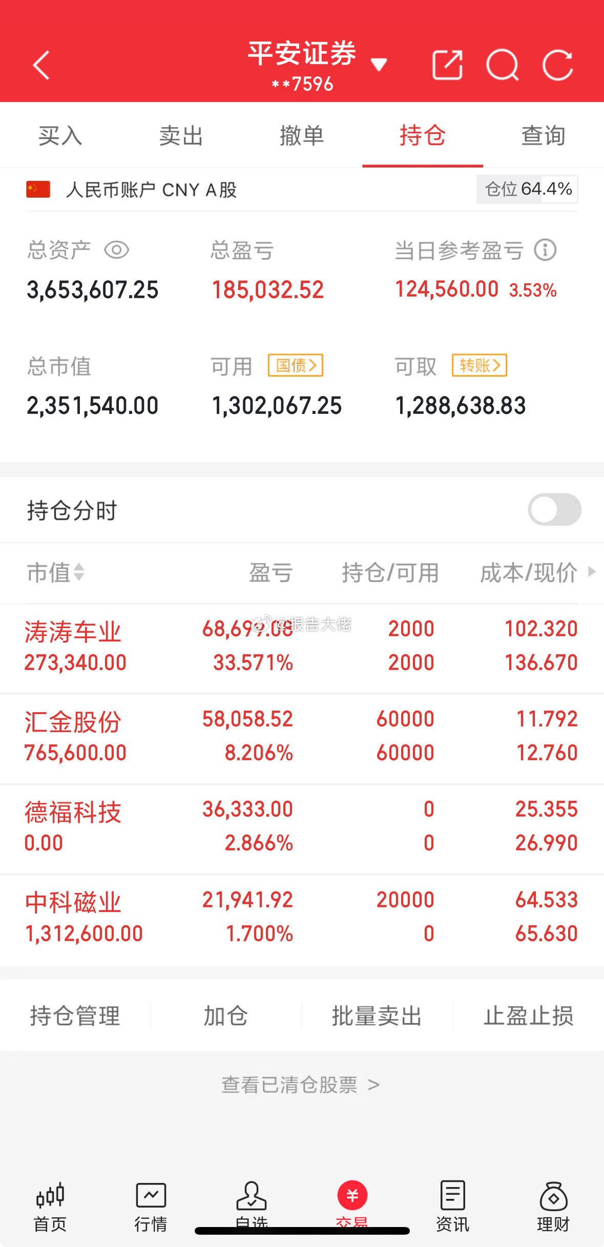 今天早盘把德福清了换中科，结果德福噌地就拉上去了，大腿都快拍肿！害，这卖飞的事儿