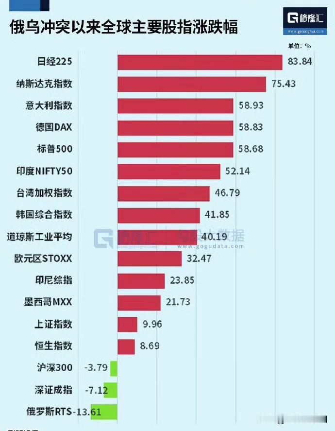为什么都在疯传这张图？到底哪儿在打仗？​