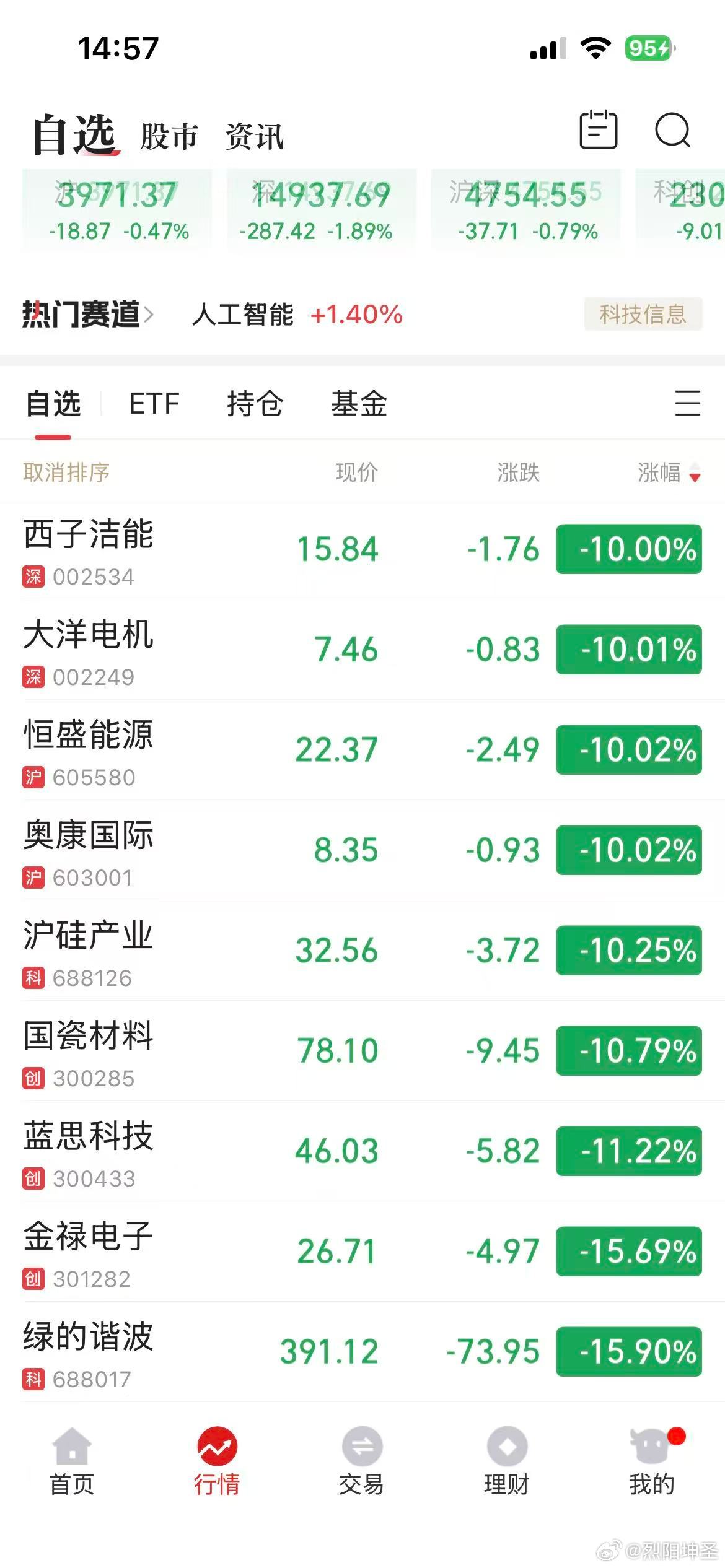 再专业的人，再牛逼的证券投资基金管理人，再懂风控，在韭菜勉强都是渺小的。夏日的股