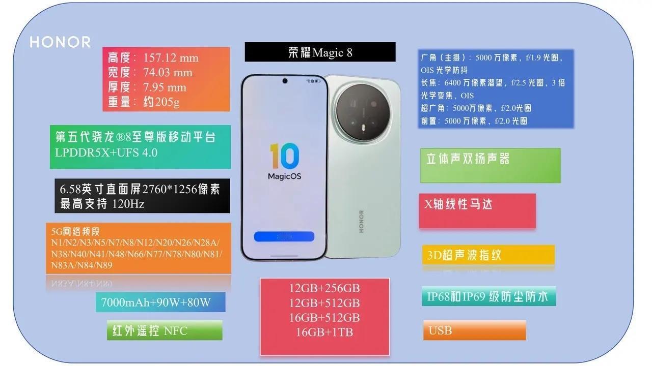 荣耀官宣，Magic8系列10月15日在北京水立方发布，将实现性能、影像、续航与