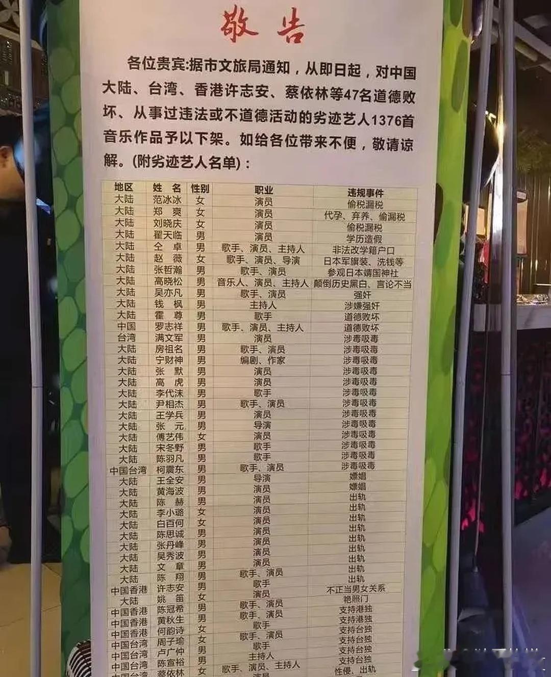 看到一份劣迹艺人名单。大多数都属实，有几个不知道！​​​