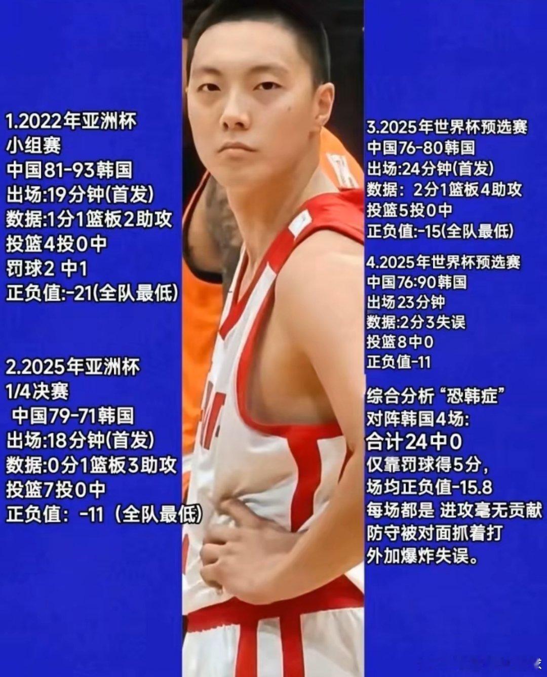 胡明轩这种烂水平，当年国青队都进不去，都是靠杜锋和宏远的关系进了国青队，结果进去