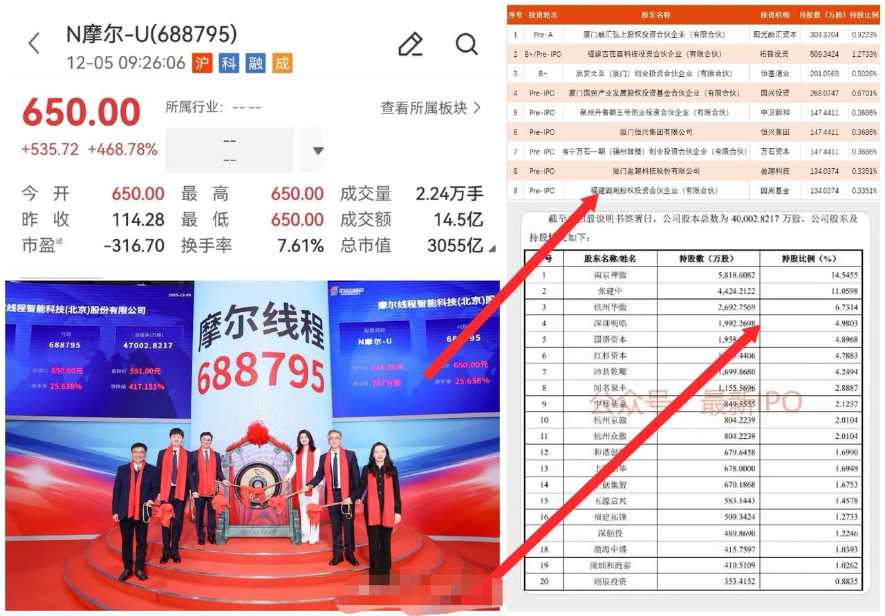 3000亿！福建老板的“第二次突围”：这次，不为赚钱，为争气枪响了。但不