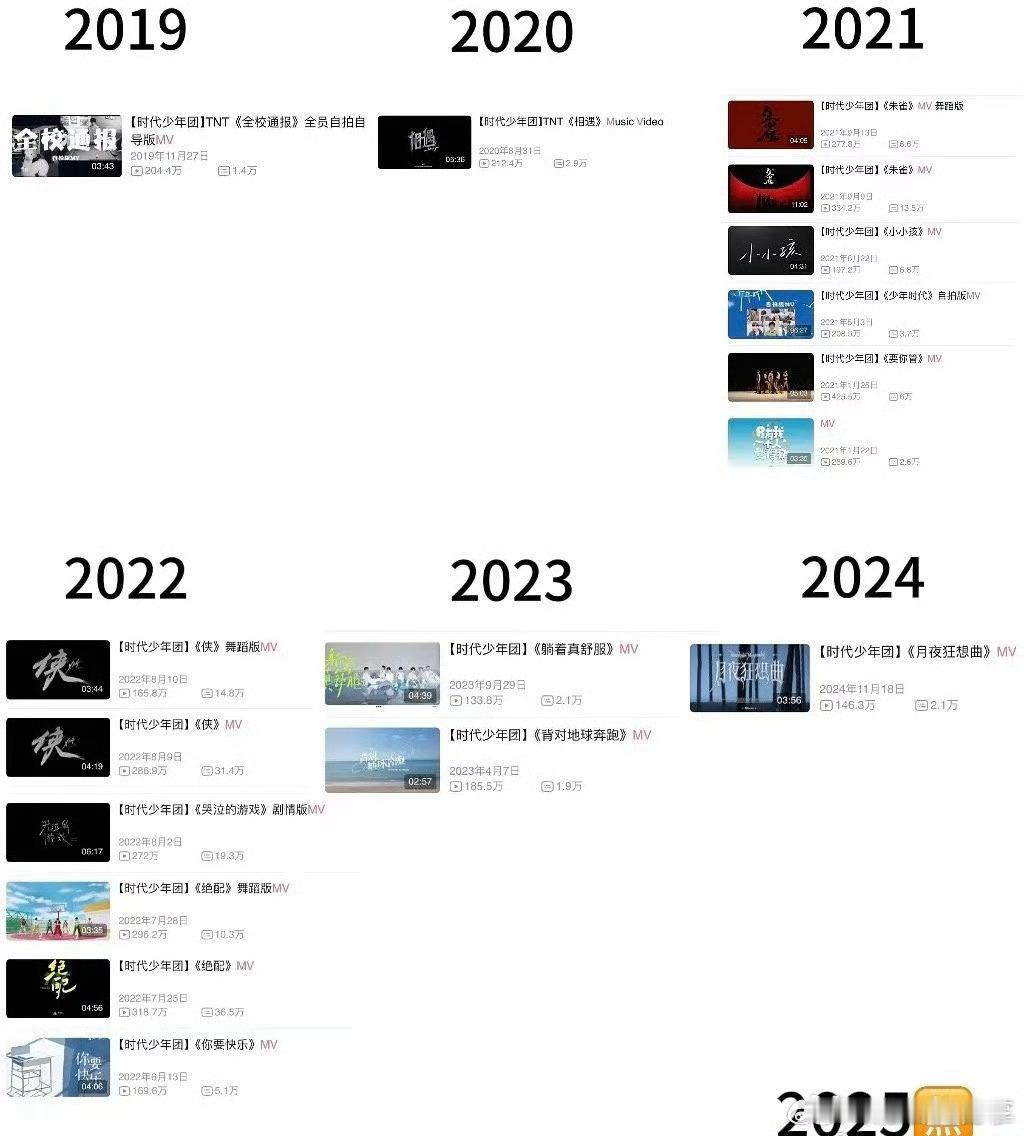 20212022那两年那时只道是寻常