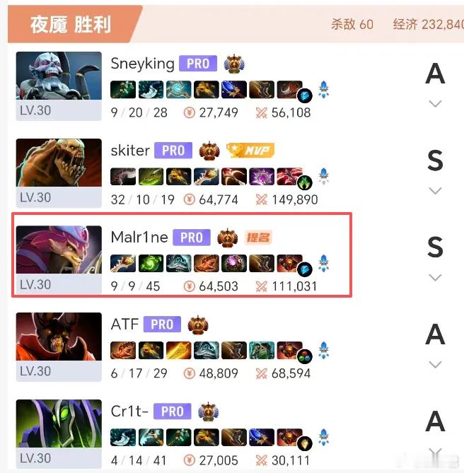 马林这滚滚出装好性感啊！dota2