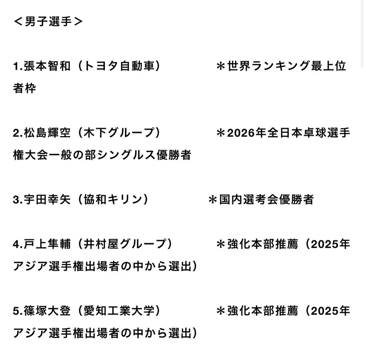 2026年伦敦团体世乒赛日本参赛名单：张本智和兄妹领衔出战，伊藤美诚大藤沙月居