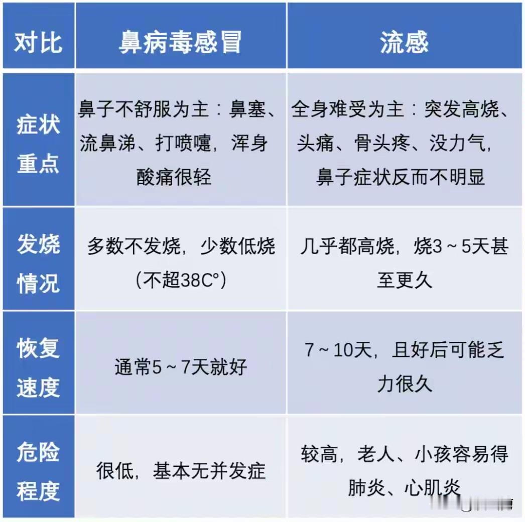 现在究竟怎么啦！隔三差五地的就来个病毒，侵扰人类。甲流、诺如病毒，还没离开，