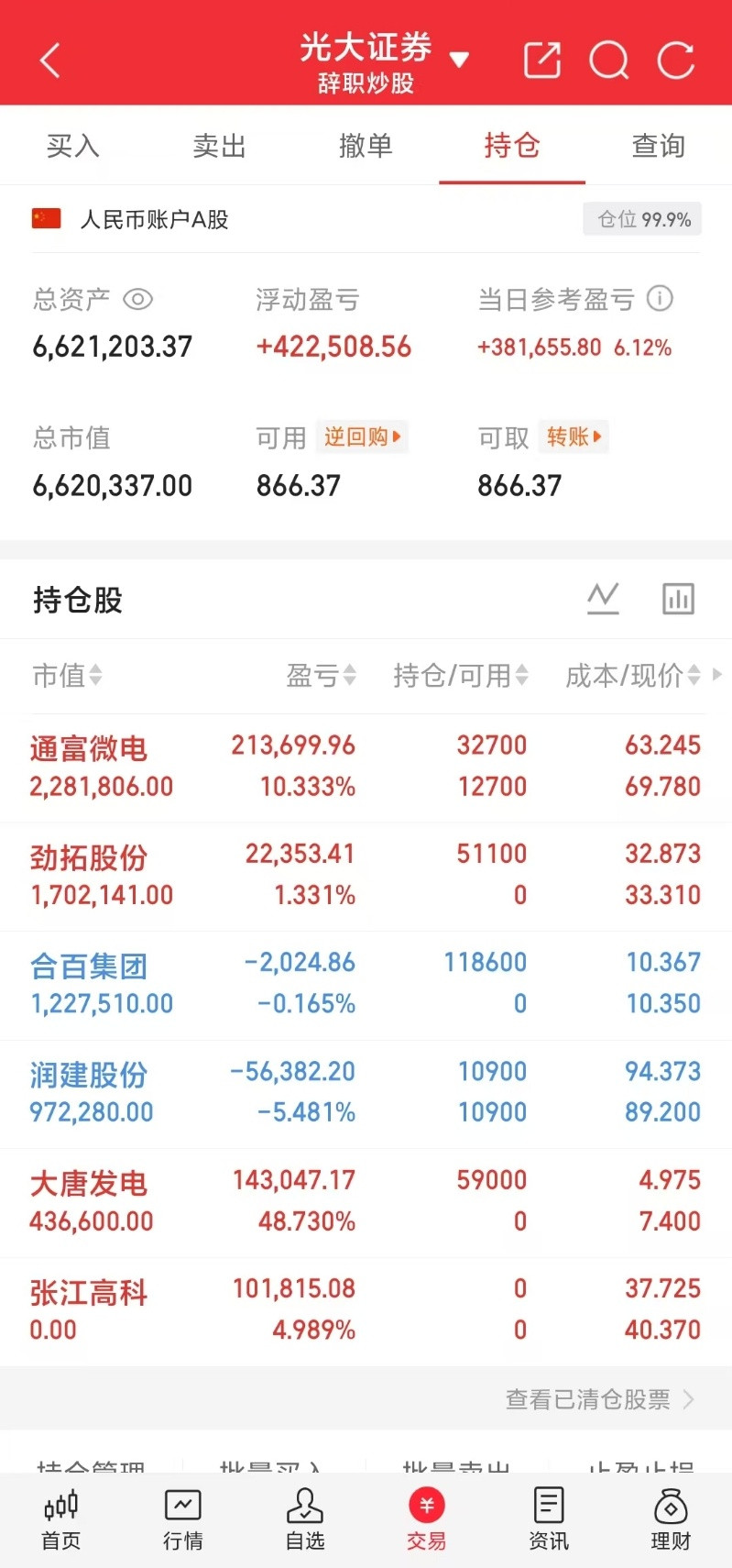 5月26日隔夜单挂单前八名第一名：长电科技挂单96.85亿，现价80.17元，买