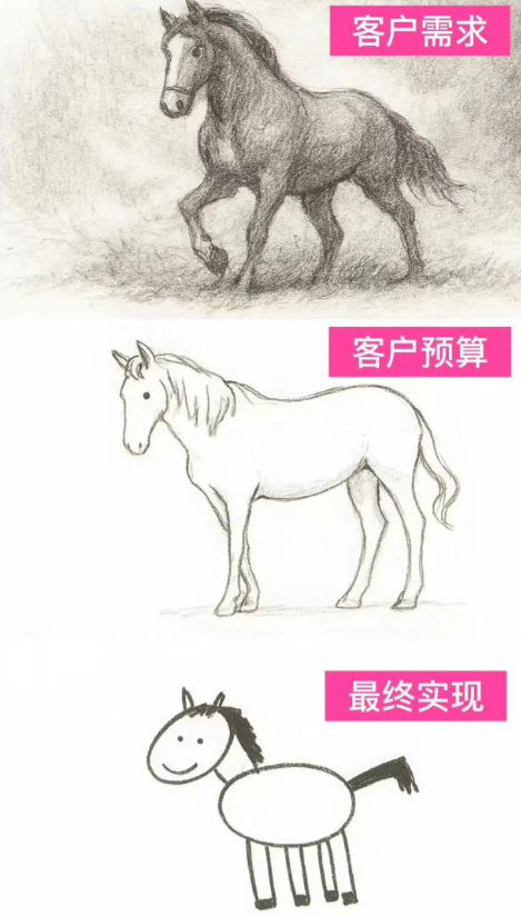 程序员画马，这也太真实了