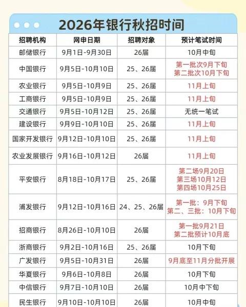 2026各家银行秋招时间表（参考版）2026各家银行秋招时间表（参考版）公务