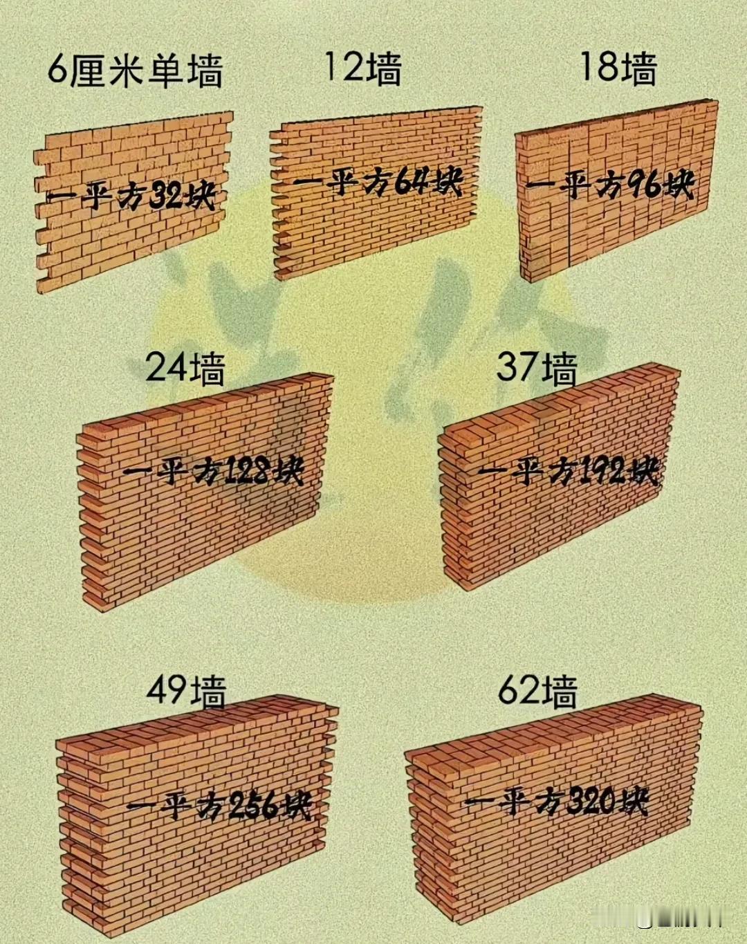 一平方用砖标准