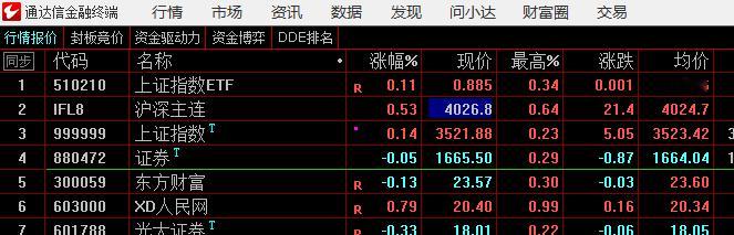 证券和东方财富始终走得慢半拍，不利于市场走强​​​