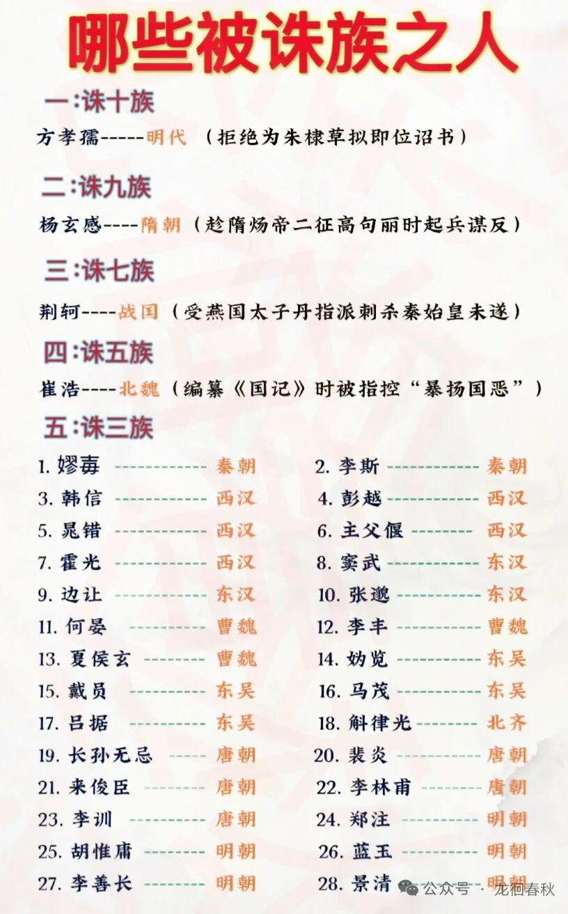 历史上被诛族的人里，最冤的怕是韩信了。他帮刘邦打下半壁江山，最后被吕后和萧何定