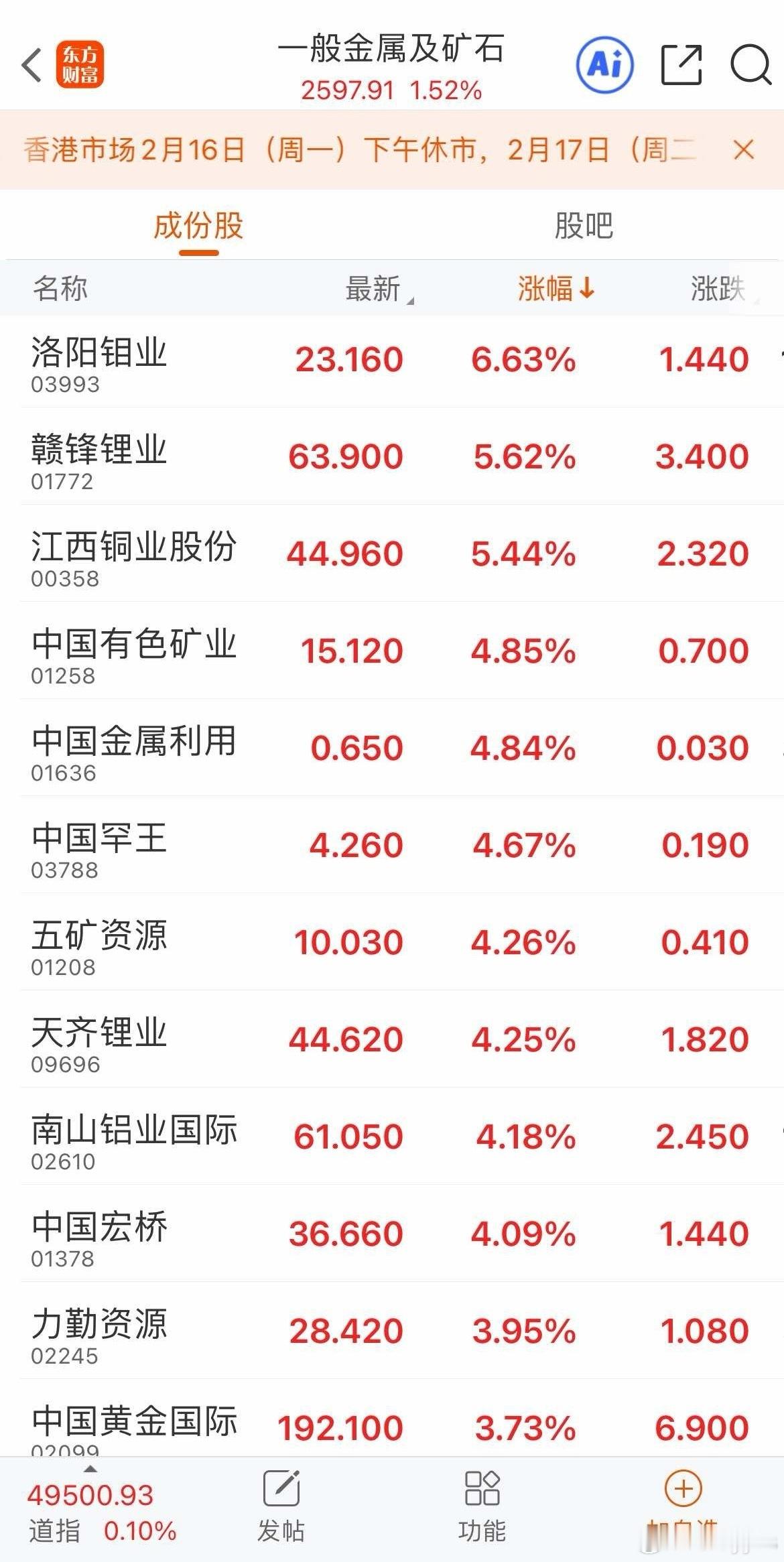 春节第一天，港股资源股全线爆涨！