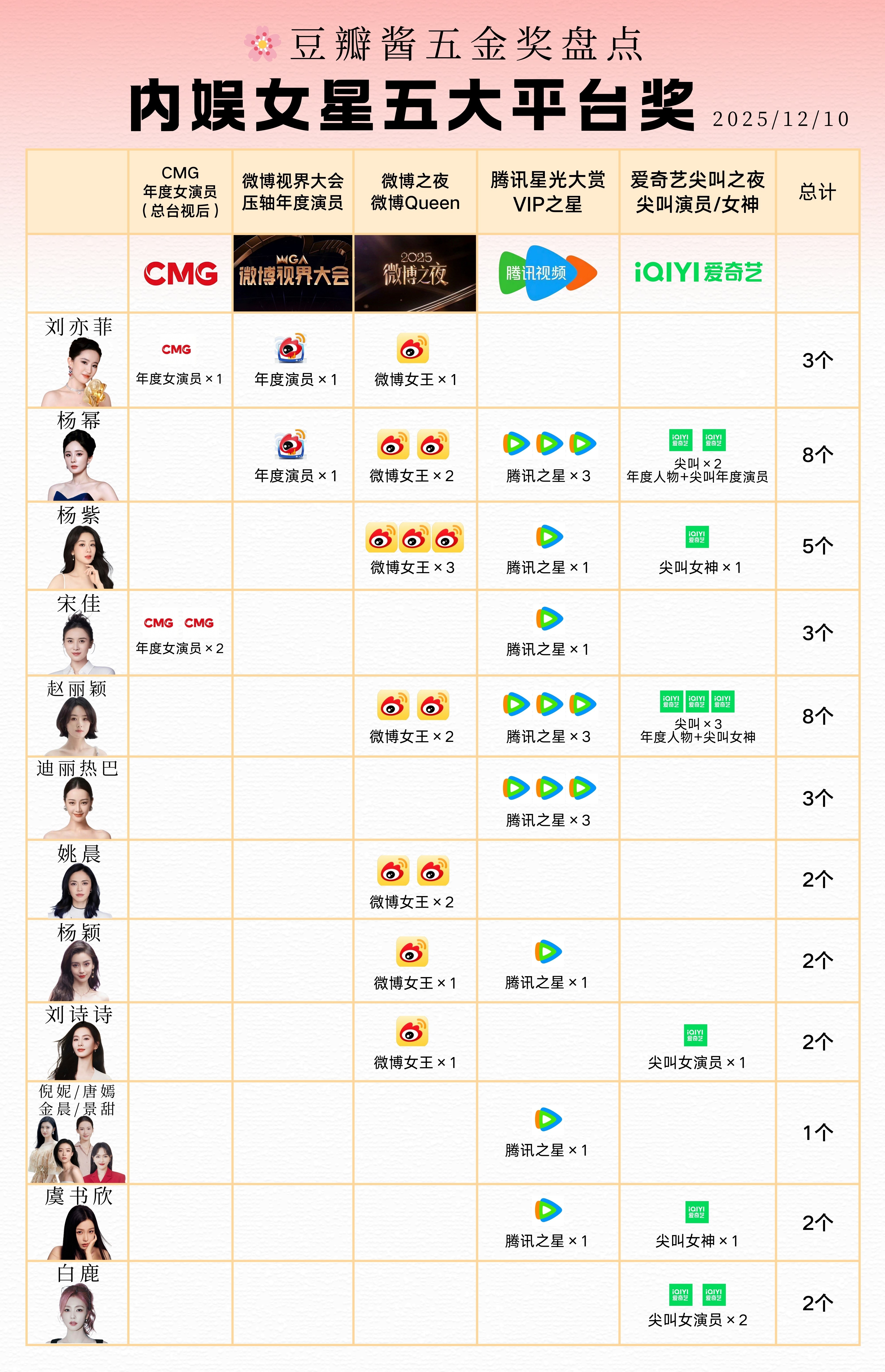 微博之夜推荐豆瓣酱的五金…微博之夜、微博视界大会、爱奇艺尖叫之夜、腾讯视频星光