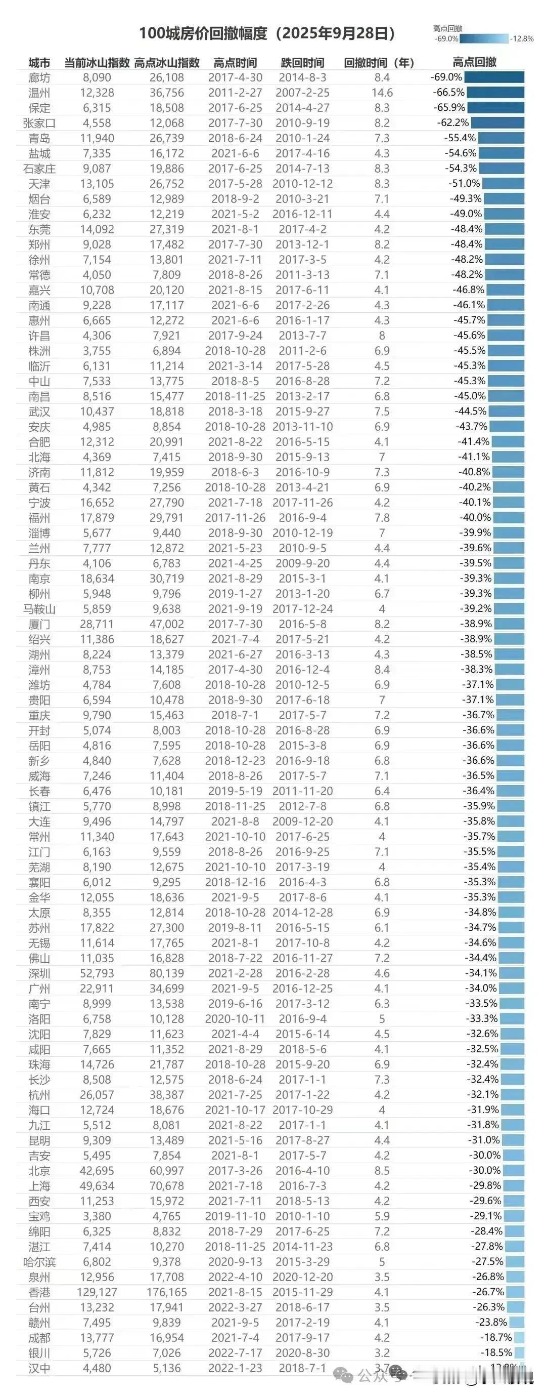 这是什么数据，不可信！